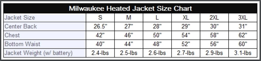 Milwaukee Battery Chart