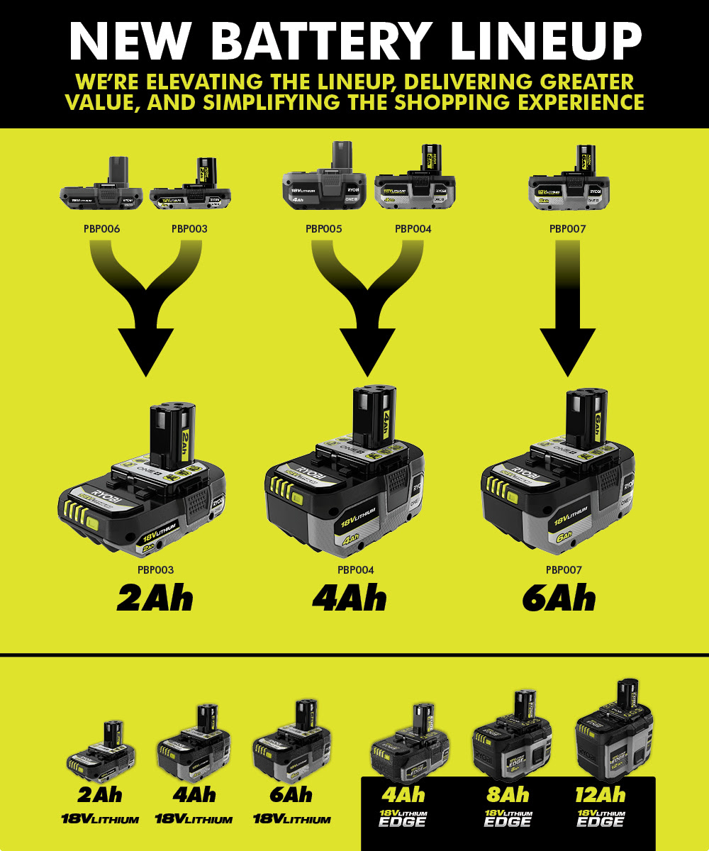 ryobi 18v battery